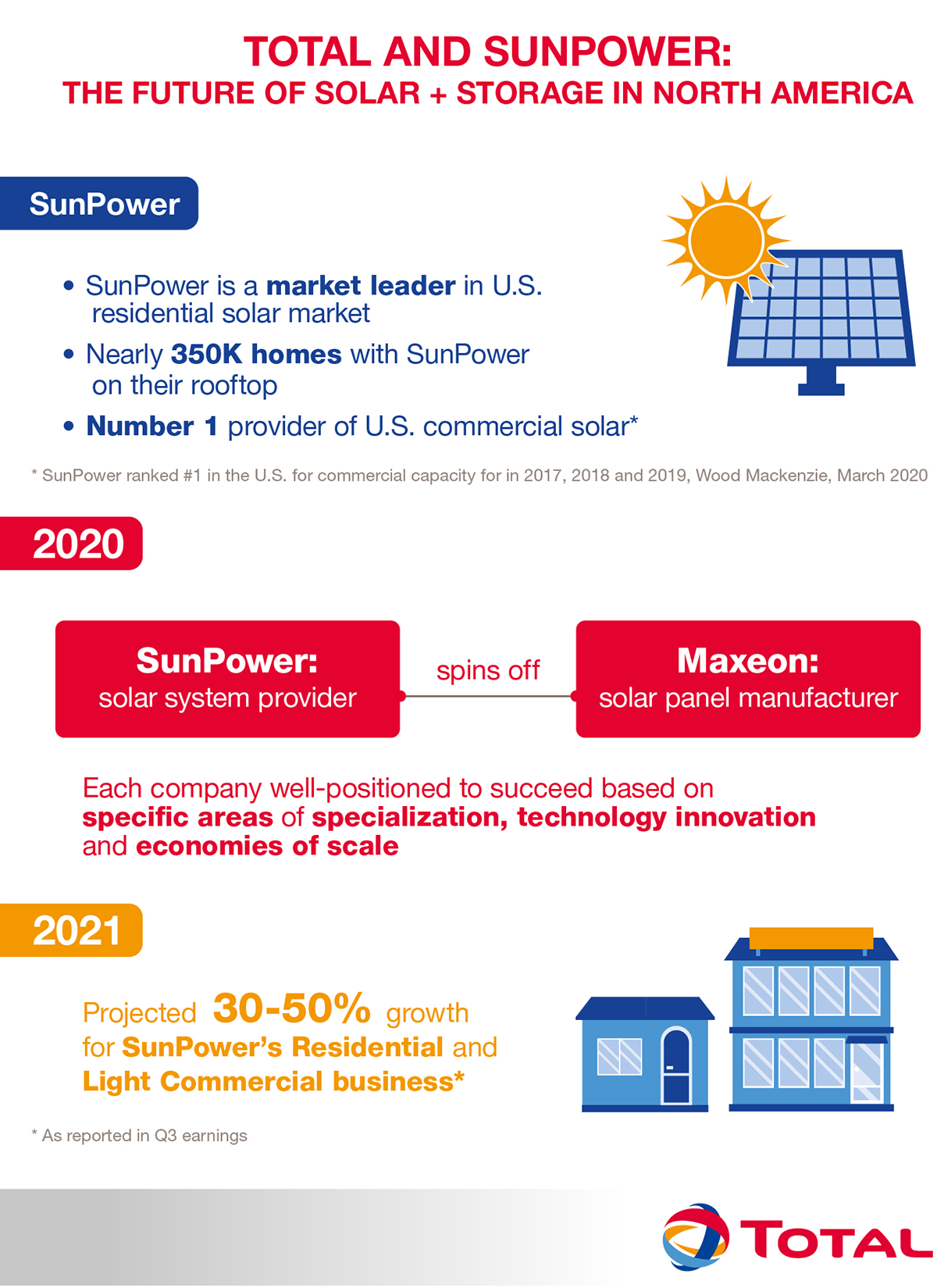 sunpower-a-leading-light-in-the-u-s-solar-market